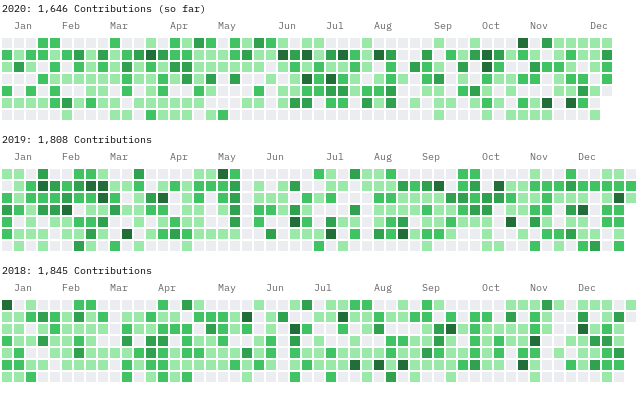 [fr] 10 ans de projets libres : bilan et satisfaction